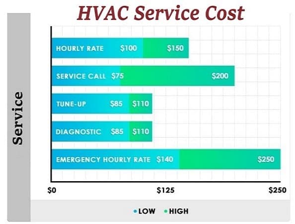 The Cost of Ignoring Commercial HVAC Maintenance